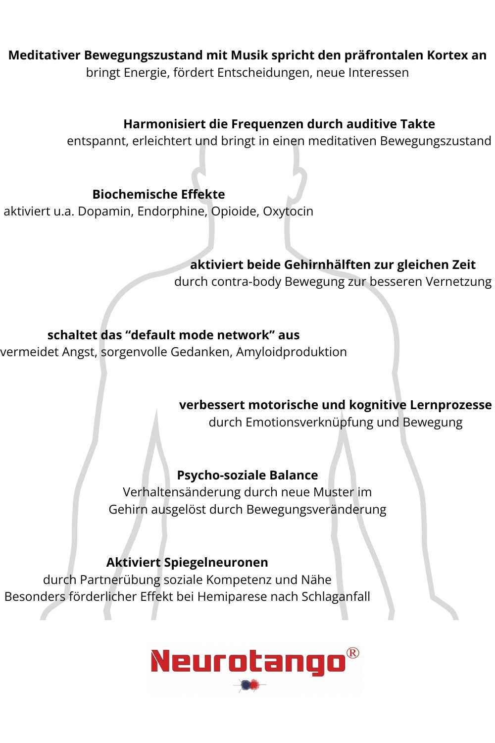 Simone Schlafhorst-Biermann Grafik